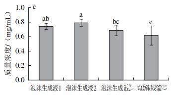 食品科学 中国农业科学院许勇泉研究员等 红茶汁液态发酵生成的泡沫组成分析与调控